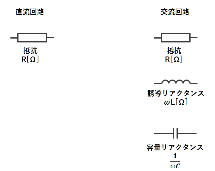 電験三種理論 ０から勉強する人に向けて交流回路の計算方法を解説します 電気とプラントエンジニアのblog