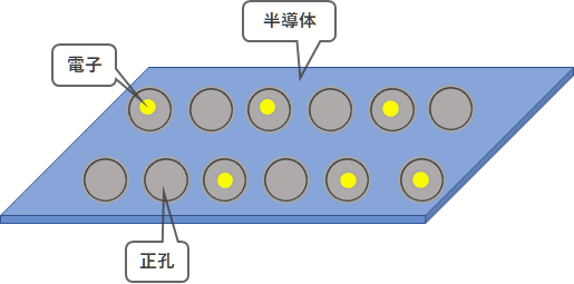 半導体とは 分かりやすく解説 電験tips