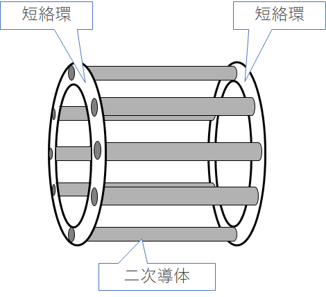 かご形電動機の回転子の概略図