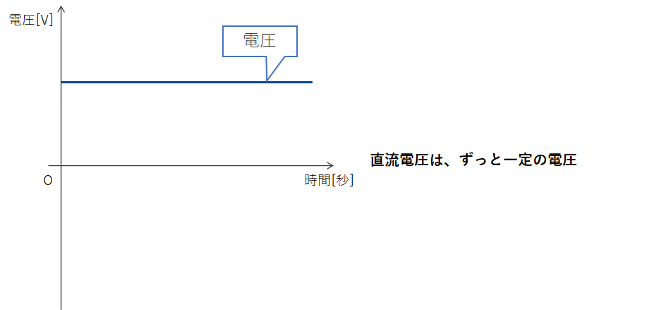 インバーターとは何か インバーターの役割や仕組みをわかりやすく解説 電験tips