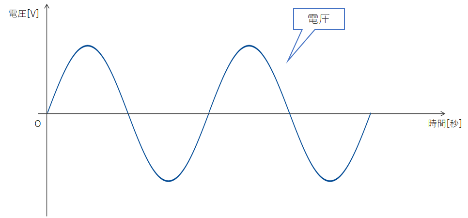 Pwm制御の実現例 三角波比較方式