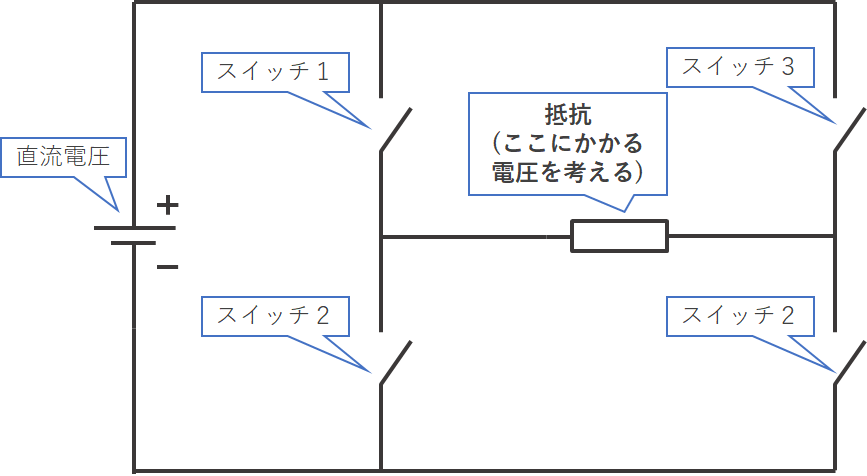 インバーターとは何か インバーターの役割や仕組みをわかりやすく解説 電験tips