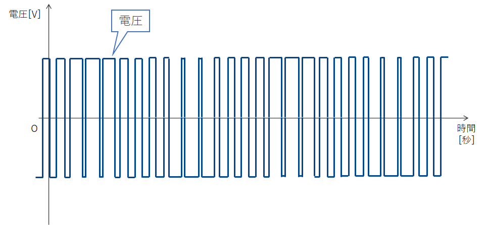 インバータとpwm変換とキャリア周波数について解説 電験tips