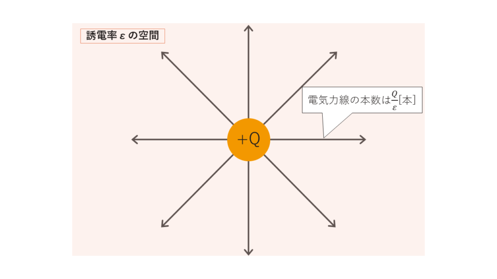 電気力線とは?本数と電界の関係をわかりやすく解説 | 電験Tips