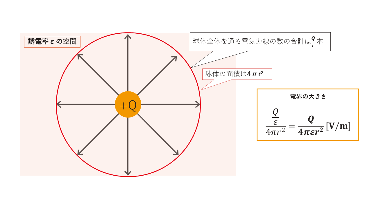 電気力線とは?本数と電界の関係をわかりやすく解説 | 電験Tips
