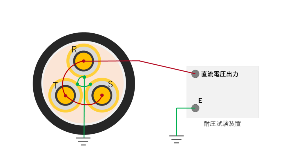 6.6kVCVケーブルの耐圧試験接続方法
