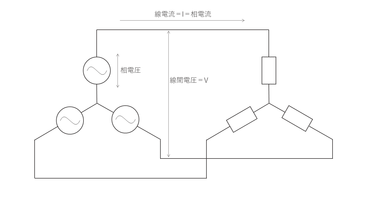 三相電力の計算式には3と√3(ルート3)どちらをかければ良いか?をわかりやすく解説 | 電験Tips