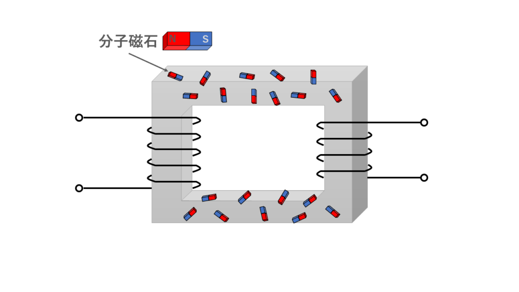磁気飽和とは何かと突入電流が流れる原因をわかりやすく解説 | 電験Tips