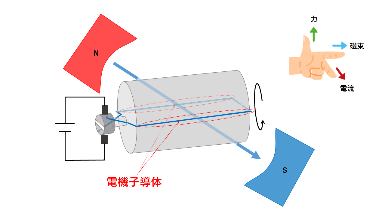 直流機の電機子導体数とは何かを解説 | 電験Tips