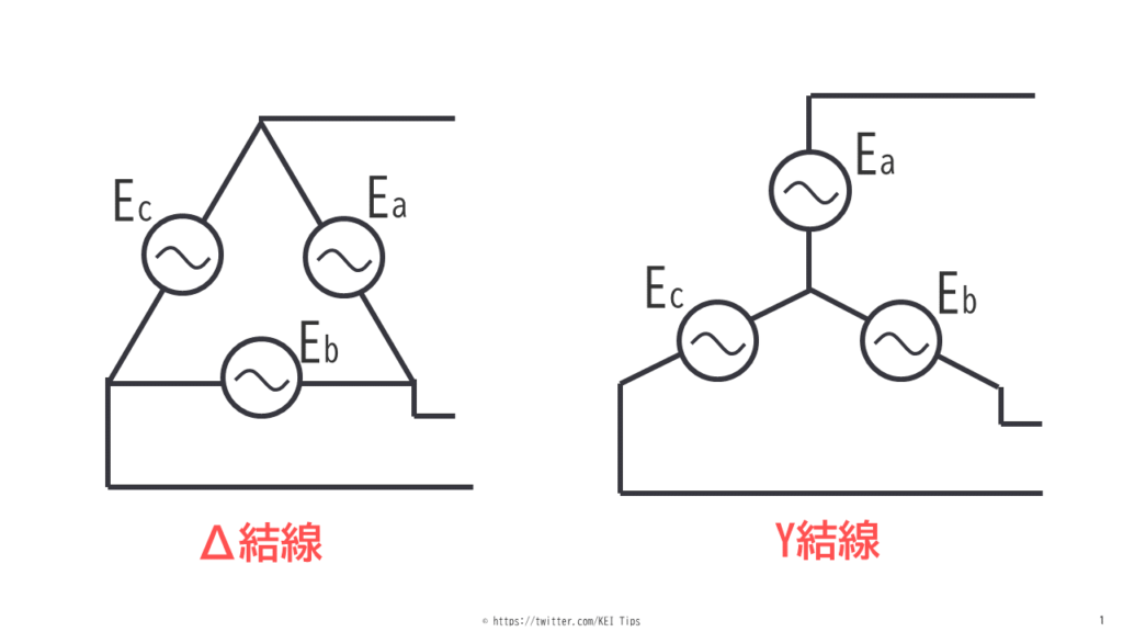 Y結線の線間電圧は相電圧の√3倍になる理由を図解 | 電験Tips