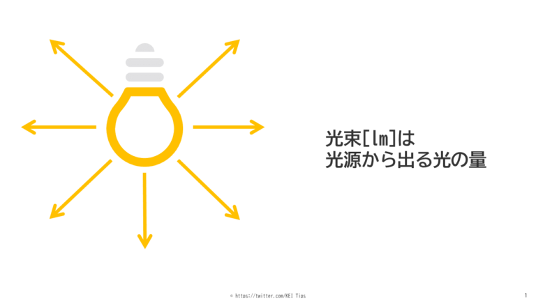 光束・光度・照度・輝度の意味と違いをわかりやすく解説 | 電験Tips