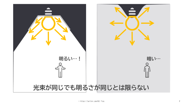 光束・光度・照度・輝度の意味と違いをわかりやすく解説 | 電験Tips