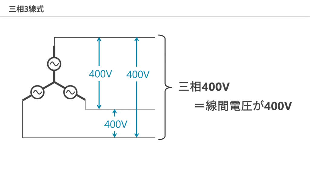三相4線式と三相3線式の違いを解説 | 電験Tips