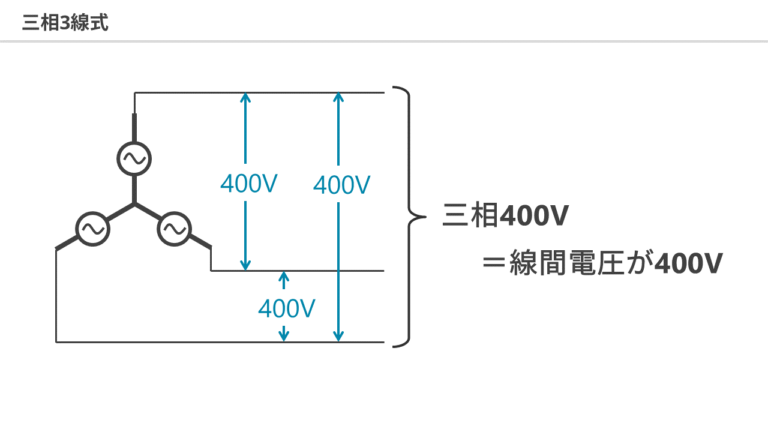 三相4線式 について , 電線の色規格まとめ！どのように色分けしているの？ – PFWISM