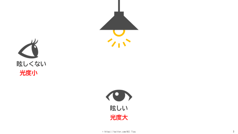 光束・光度・照度・輝度の意味と違いをわかりやすく解説 | 電験Tips