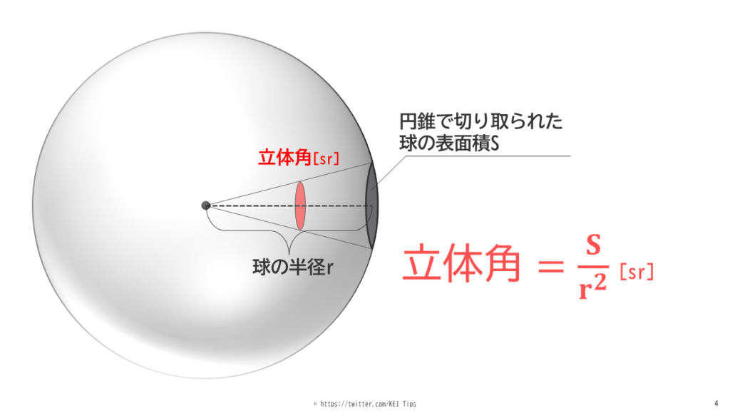 光束・光度・照度・輝度の意味と違いをわかりやすく解説 | 電験Tips