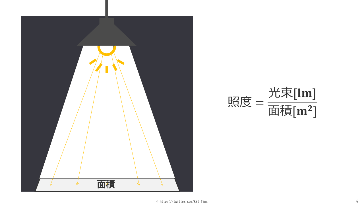 光束・光度・照度・輝度の意味と違いをわかりやすく解説 | 電験Tips