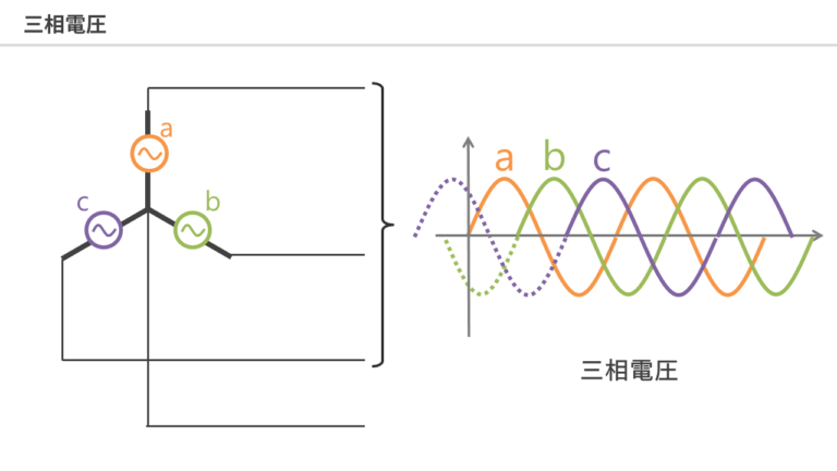 三相4線式と三相3線式の違いを解説 | 電験Tips