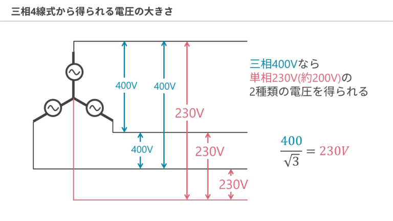 三相4線式と三相3線式の違いを解説 | 電験Tips