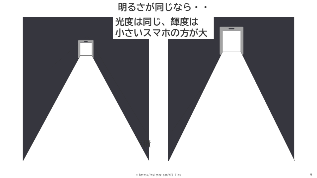 光束・光度・照度・輝度の意味と違いをわかりやすく解説 | 電験Tips